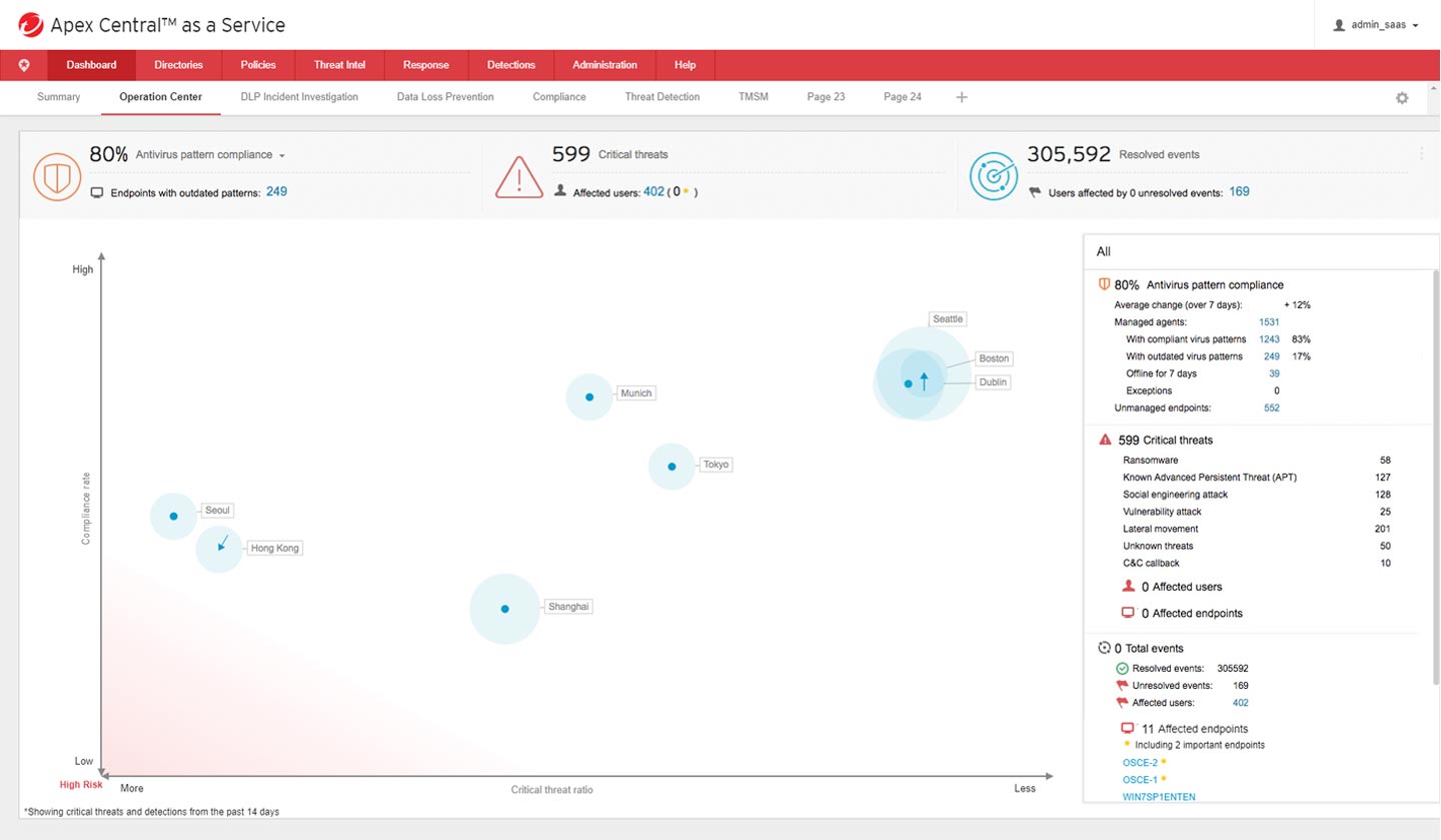 centralized-visibility-control
